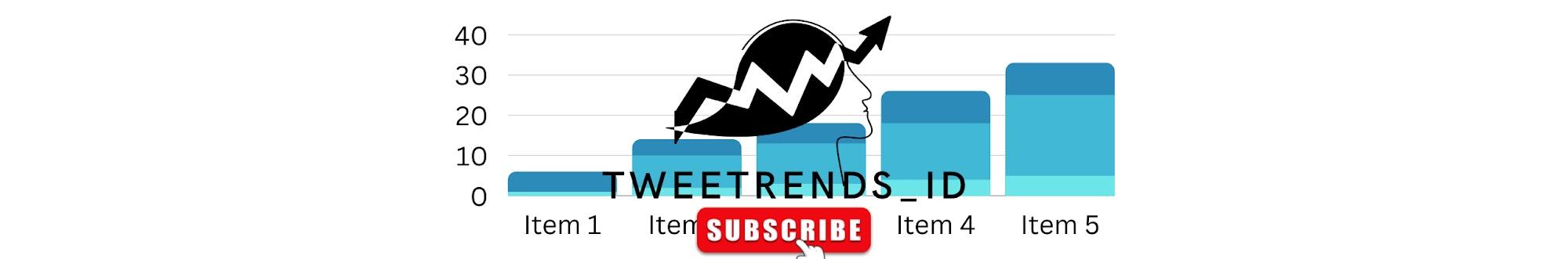 Tweetrends_id