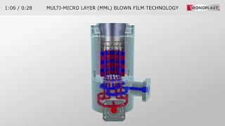 Multi Microlayer MML Blown Film Extrusion Die  Tronoplast Technologies