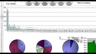 Booking Analysis Report for Hotel Overview - Subscribe for weekly videos