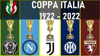 #193 COPPA ITALIA WINNERS  1922 - 2022 