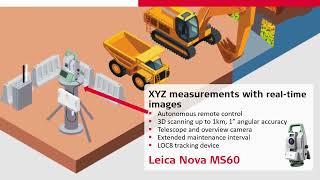 Monitoring for construction sites  – Leica Geosystems Monitoring Solutions
