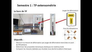 Essai de rigidité et résistance de structures