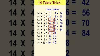 14 table trick  Table of 14