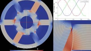 PMSM FEM simulation using Elmer and ParaView.