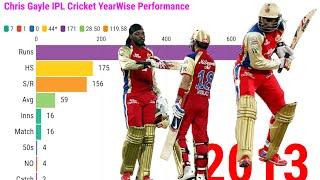 Chris Gayle Batting in IPL Highlights 2009-2019  Chris Gayle IPL Batting Performance