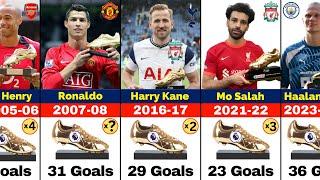 Premier League All Golden Boot Winners  EPL All Golden Boot Winner