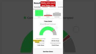 todays mini mock test score #rwa
