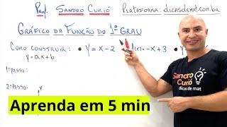 RÁPIDO e FÁCIL  COMO CONSTRUIR GRÁFICO DA FUNÇÃO DO 1º GRAU