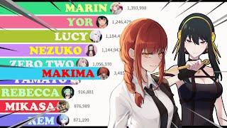 Most Popular Waifu 2004 - 2022 *with boss music*