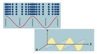 Radiology Physics  Basic Science - Electromagnetic radiation  passing the FRCR exam