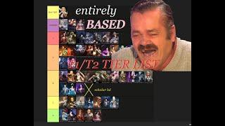 T1T2 NODEWAR ENJOYER MAY 2024 CLASS TIER LIST  GODTIER EASYMODE CLASSES?  - BLACK DESERT ONLINE