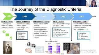 Virtual Resident Lecture Series Multiple Sclerosis - American Academy of Neurology