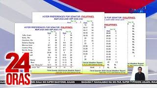 Resulta ng Senatorial Preference Survey ng SWS at Pulse Asia Survey  24 Oras