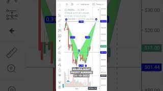 LIVE STOCK TRADING PROFIT- AMARAJABAT 31-10-2022