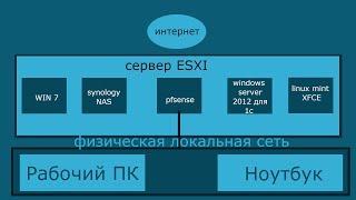 Домашний сервер виртуализации на Vmware ESXI. Часть первая. Железо и планы.