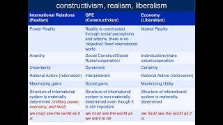 Realisme Konstruktivisme dan Liberalisme dalam Ekonomi Politik Global