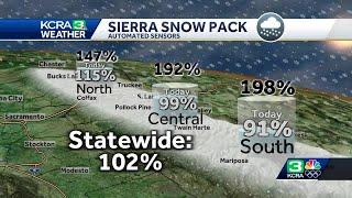 Sierra snow pack An update on totals as of March 27