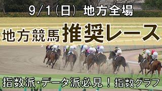 91日 地方競馬全場から推奨レースを紹介【地方競馬 指数グラフ・予想・攻略】盛岡競馬、金沢競馬、佐賀競馬