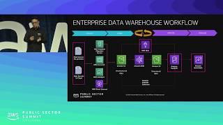 Implementing a Data Warehouse on AWS