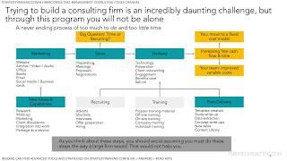 Business Consulting Services the Business of Running and Growing a Consulting Firm Introduction