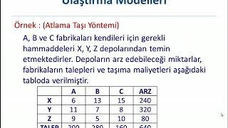 Yöneylem Araştırması 1 - Ders 13 - Ulaştırma Modelleri 2 - Optimal Çözüm Yöntemleri