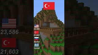 Minecraftta Türk Evim Çok Şanslı #shorts