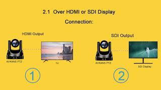 AVKANS PTZ camera network setting  OBS streaming  facebook live streaming