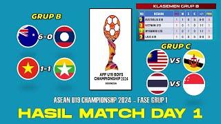 HASIL VIETNAM U19 VS MYANMAR U19  HASIL MATCH 1 PENYISIHAN GRUP B PIALA AFF U19 2024 LIVE SCTV