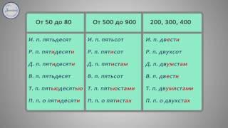 Русский язык  10 класс. Склонение числительных