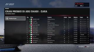 Vs Academy F1 2017 Abu Dhabi