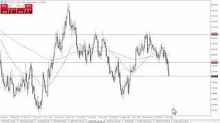 NZDUSD Forecast July 23 2024