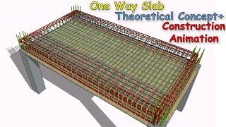 One Way Slab Basic to Construction Process  Rebar Placement