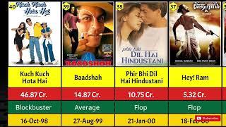 Shah Rukh Khan Hits and Flops Movies list