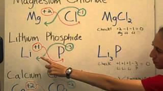 How to Write Chemical Formulas from Compound Names