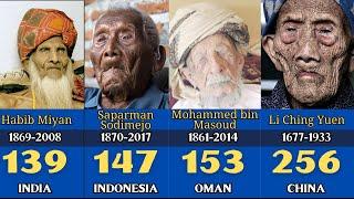 Oldest People In History #history