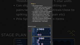 Set 11 TFT Guide  How to Play Fated Dryad Syndra Comp Guide  Patch 14.11  Upsetmax #tft #guide