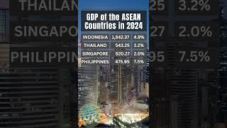 GDP OF THE ASEAN COUNTRIES IN 2024