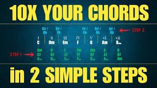 Borrowed Chords Explained  A Simple 2-Step Method for Songwriters