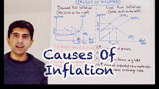 Y1 25 Causes of Inflation - Demand Pull and Cost Push Inflation