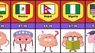 Average IQ Level From Different Countries