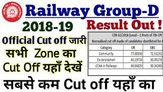 Railway Group-D Cut Off 2019  All Zone and and Categories wise Cut Off