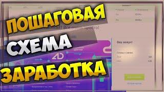 Схема заработка в интернете по шагам  Партнерка Admitad