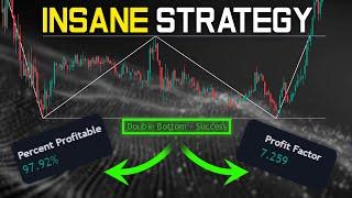 BEST Trading Strategy with Backtesting Beginner Friendly