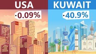 Why Are Interest Rates So Low In The US? It Doesnt Matter