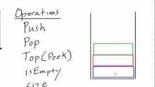 Data Structures Stack Abstract Data Type