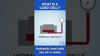 The Load Cell What it is And How it Works