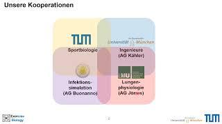 Infektionsrisiko beim Sport Aerosolemission - Webinar „Infektionskontrolle im Sport“