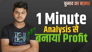 Intraday Live Fast Scalping Using 1Min Buyers  Option Buying  June 04 2024