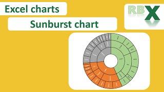 Excels Visual Magic Sunburst Charts