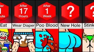 Timeline What If You Couldnt Stop Pooping?